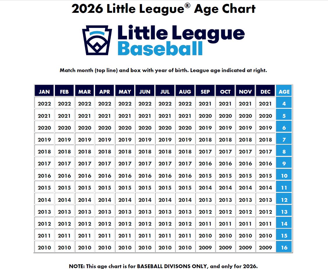 2026 Little League Age Chart